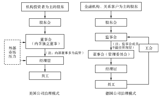 股东能力变化与股权动态调整：创业公司治理的法律策略