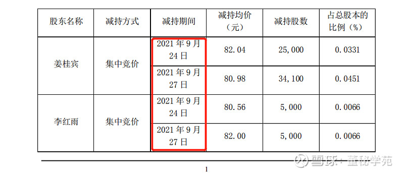和远气体：截至9月30日请等待三季报公布股东户数数据