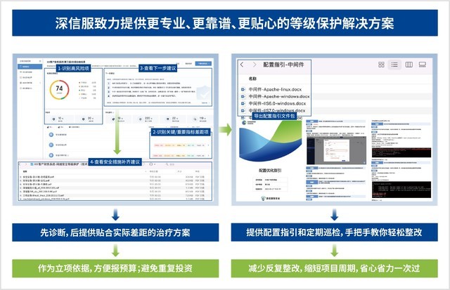 医疗保障事前事中监管平台系统报告