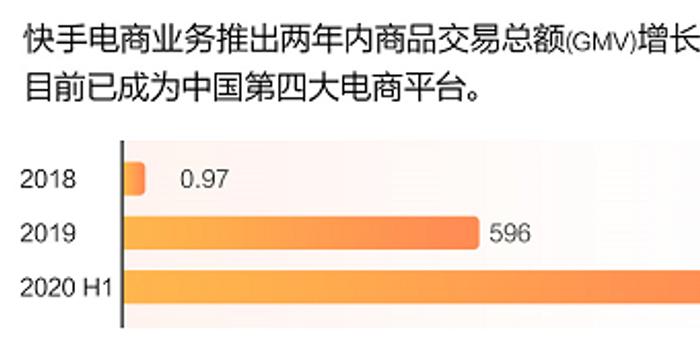 快手王剑伟：人工智能正在全链路提升生产、分发和互动承接的效率